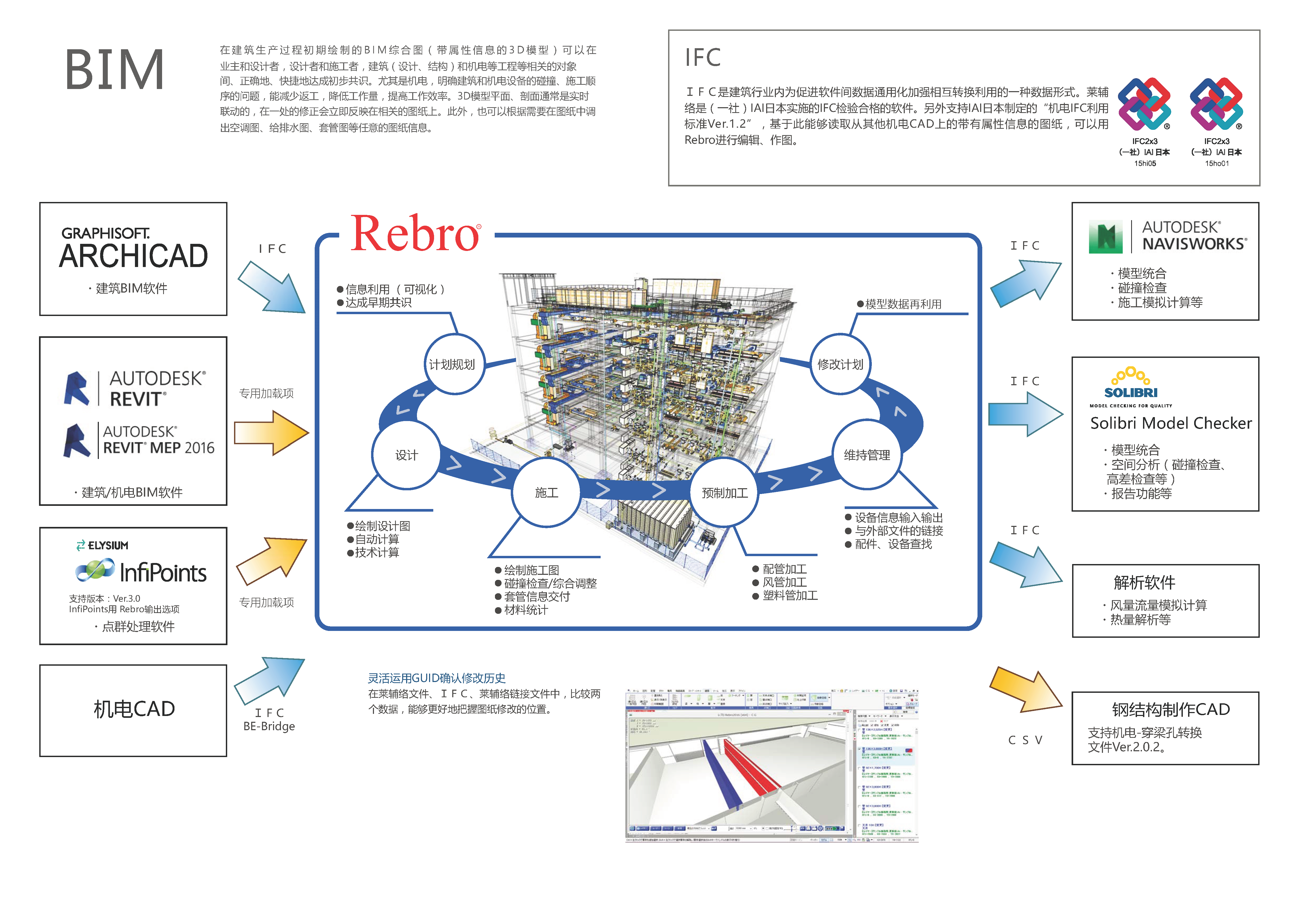 BIM1